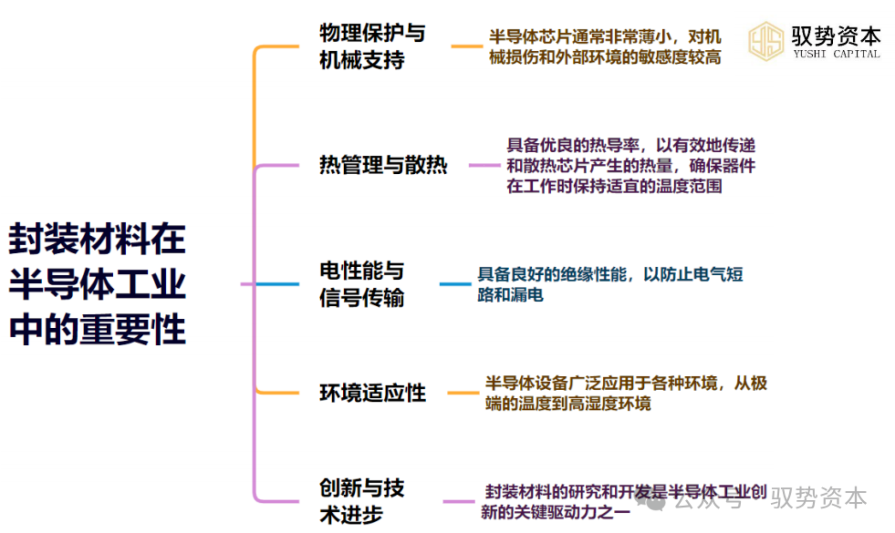 半导体专题十：一文看懂封装材料（上）