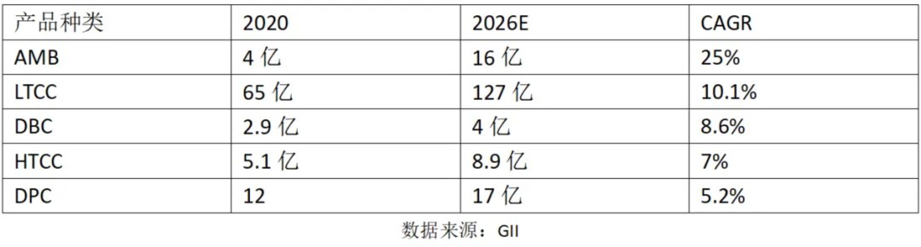 大厂为什么都看好AMB陶瓷基板的未来？